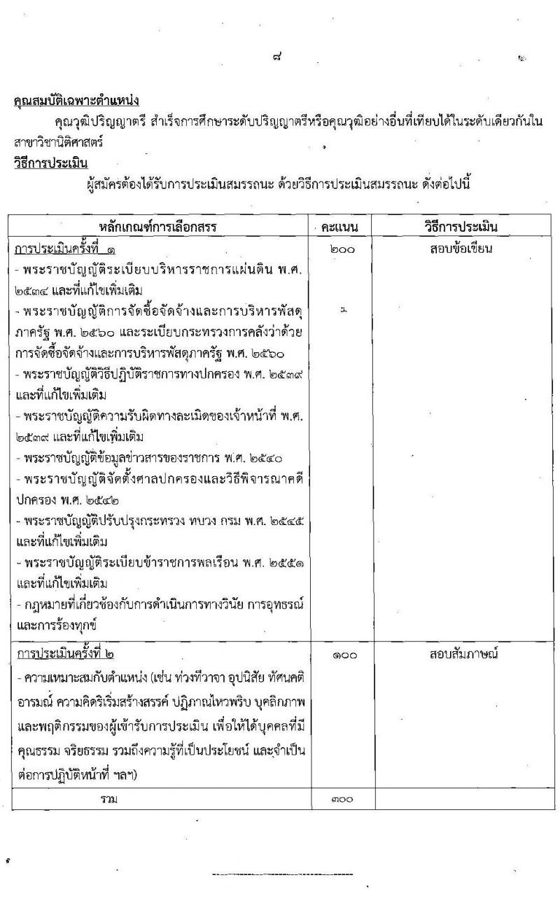 กรมเจรจาการค้าระหว่างประเทศ รับสมัครบุคคลเพื่อเลือกสรรเป็นพนักงานราชการทั่วไป จำนวน 2 ตำแหน่ง 6 อัตรา (วุฒิ ป.ตรี ป.โท) รับสมัครสอบทางอินเทอร์เน็ต ตั้งแต่วันที่ 30 ก.ค. – 31 ส.ค. 2564
