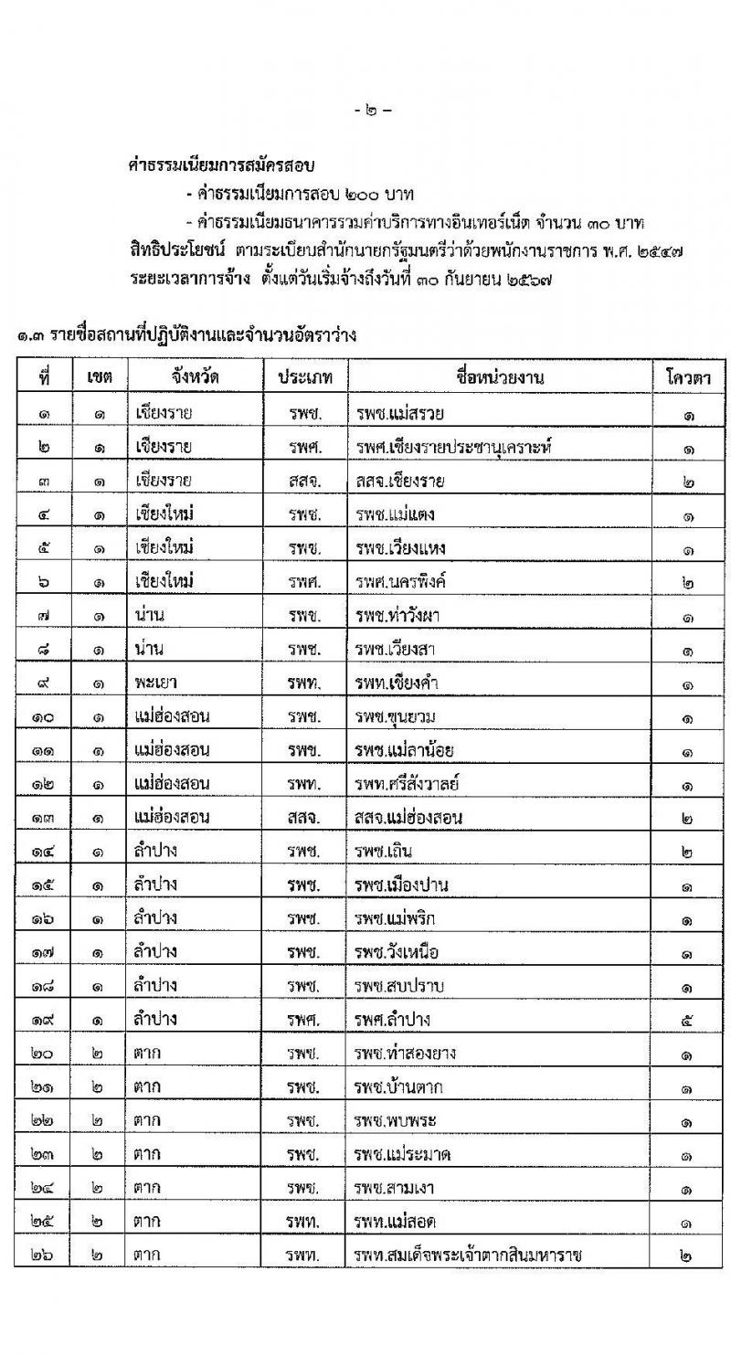 สำนักงานปลัดกระทรวงสาธารณสุข รับสมัครบุคคลเพื่อเลือกสรรเป็นพนักงานราชการทั่วไป ตำแหน่ง เภสัชกร จำนวน 400 อัตรา (วุฒิ ป.ตรี) รับสมัครสอบทางอินเทอร์เน็ต ตั้งแต่วันที่ 3-9 ส.ค. 2564