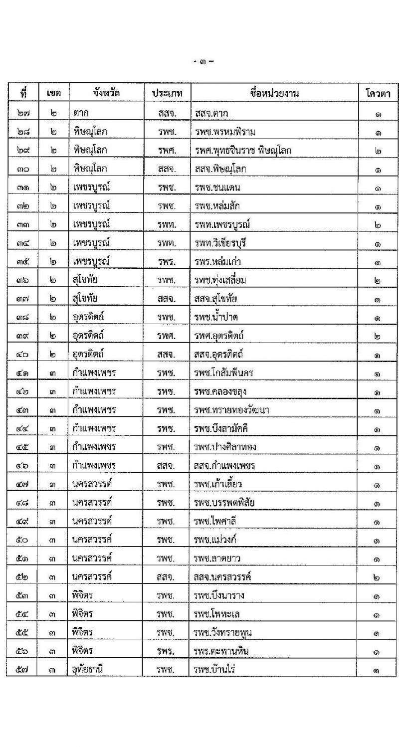 สำนักงานปลัดกระทรวงสาธารณสุข รับสมัครบุคคลเพื่อเลือกสรรเป็นพนักงานราชการทั่วไป ตำแหน่ง เภสัชกร จำนวน 400 อัตรา (วุฒิ ป.ตรี) รับสมัครสอบทางอินเทอร์เน็ต ตั้งแต่วันที่ 3-9 ส.ค. 2564
