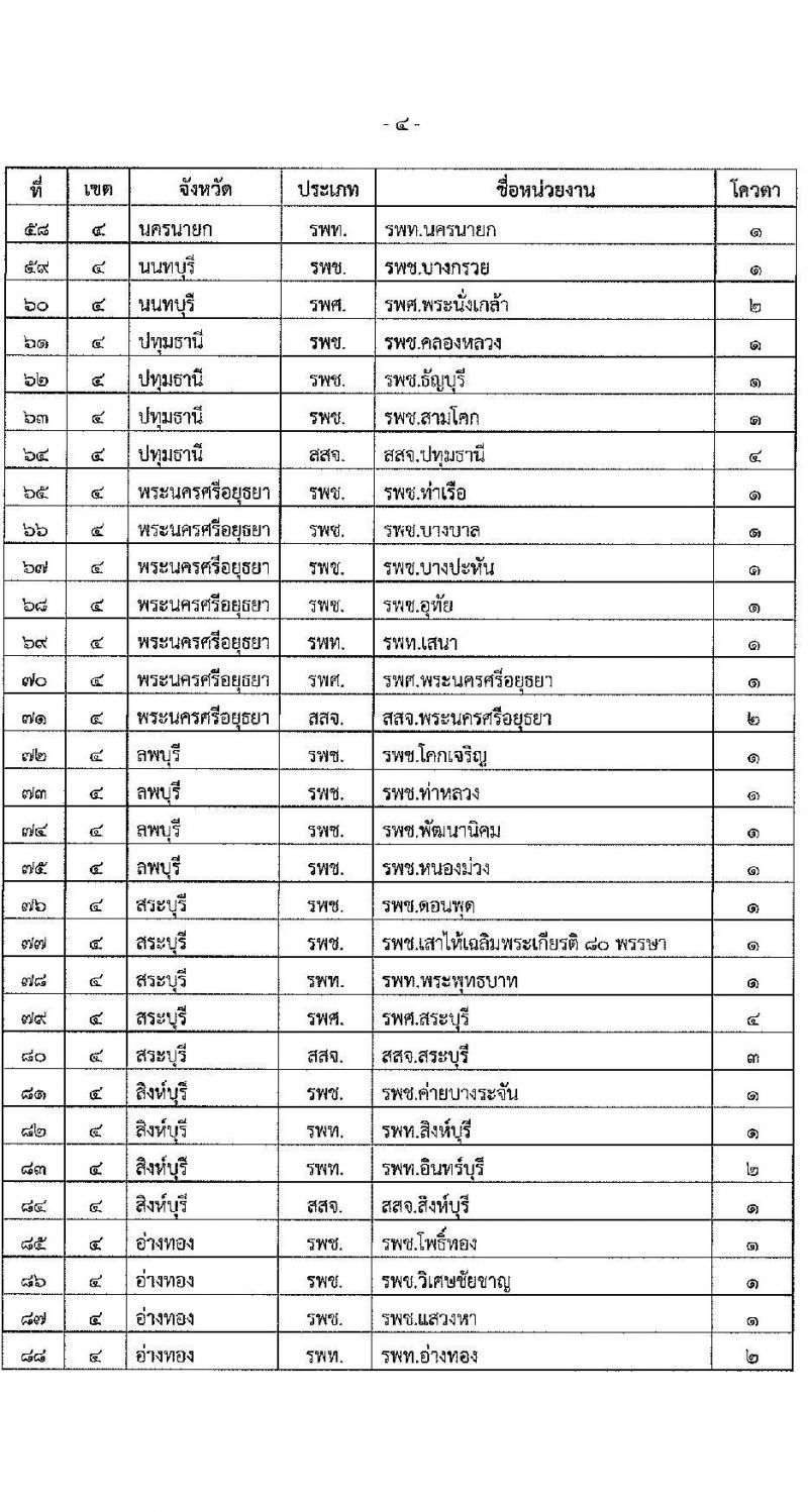 สำนักงานปลัดกระทรวงสาธารณสุข รับสมัครบุคคลเพื่อเลือกสรรเป็นพนักงานราชการทั่วไป ตำแหน่ง เภสัชกร จำนวน 400 อัตรา (วุฒิ ป.ตรี) รับสมัครสอบทางอินเทอร์เน็ต ตั้งแต่วันที่ 3-9 ส.ค. 2564