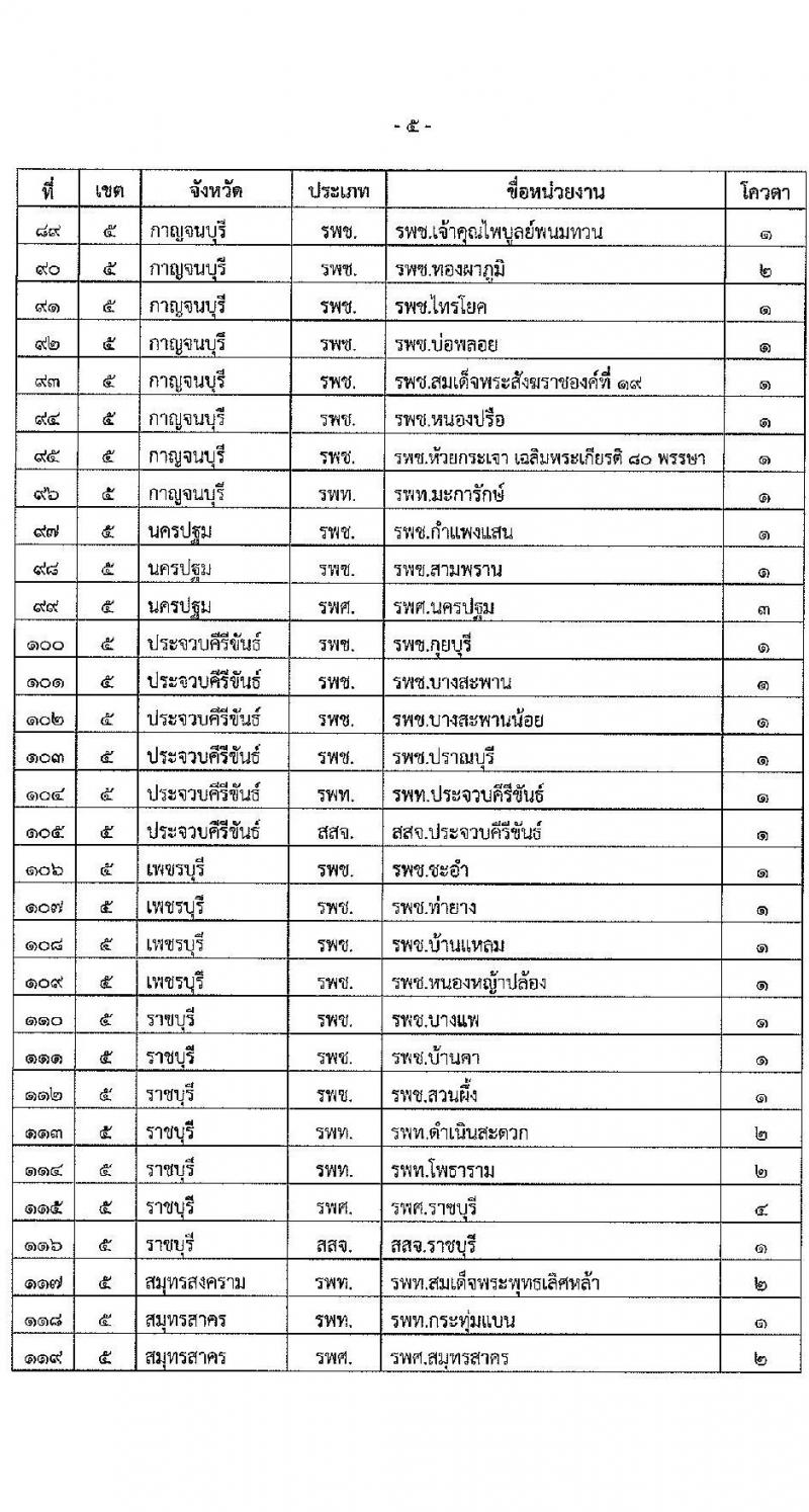 สำนักงานปลัดกระทรวงสาธารณสุข รับสมัครบุคคลเพื่อเลือกสรรเป็นพนักงานราชการทั่วไป ตำแหน่ง เภสัชกร จำนวน 400 อัตรา (วุฒิ ป.ตรี) รับสมัครสอบทางอินเทอร์เน็ต ตั้งแต่วันที่ 3-9 ส.ค. 2564