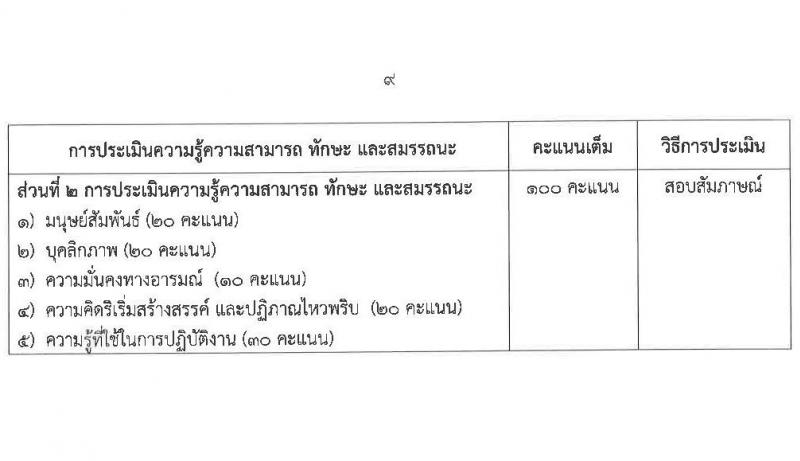 สำนักงานคณะกรรมการอาหารและยา รับสมัครบุคคลเพื่อเลือกสรรเป็นพนักงานราชการทั่วไป จำนวน 3 ตำแหน่ง 4 อัตรา (วุฒิ ป.ตรี) รับสมัครสอบทางอินเทอร์เน็ต ตั้งแต่วันที่ 6-13 ส.ค. 2564