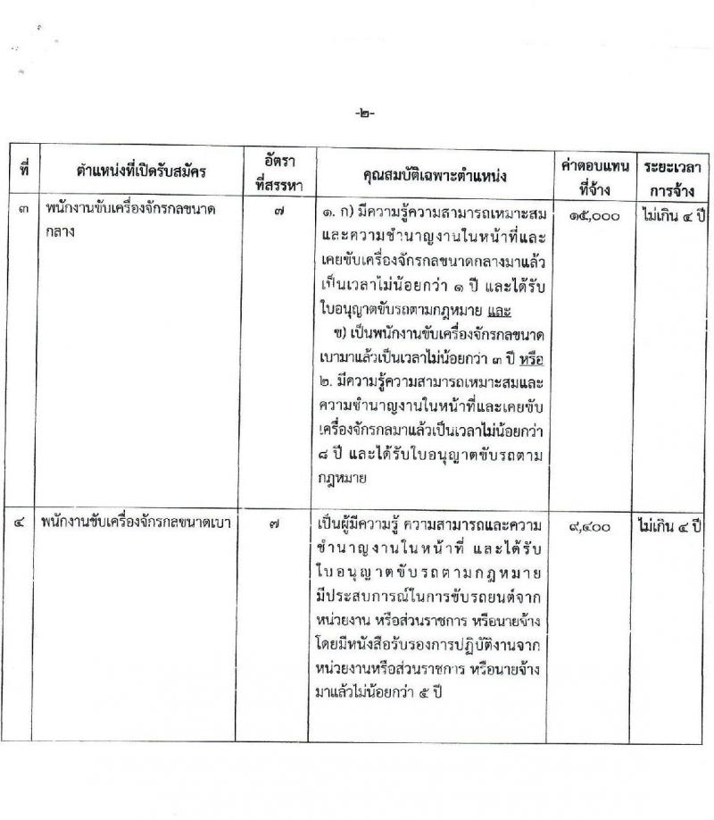องค์การบริหารส่วนจังหวัดตรัง รับสมัครบุคลเพื่อสรรหาและเลือกสรรเป็นพนักงานจ้าง จำนวน 4 ตำแหน่ง 32 อัตรา (มีประสบการณ์ไม่ต้องใช้วุฒิ) รับสมัครตั้งแต่วันที่ 4-16 ส.ค. 2564