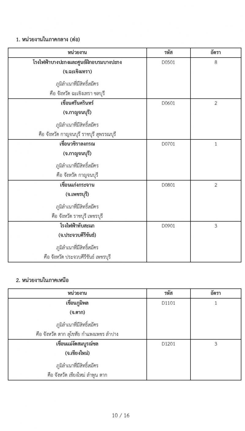 การไฟฟ้าฝ่ายผลติแห่งประเทศไทย รับสมัครบุคคลเพื่อเป็นพนักงานสัญญาจ้างพิเศษ จำนวน 100 อัตรา (บางตำแหน่งใช้ความสามารถเฉพาะ, วุฒิ ป.6-ปวช.) รับสมัครทางอินเทอร์เน็ต ตั้งแต่วันที่ 17-31 ส.ค. 2564