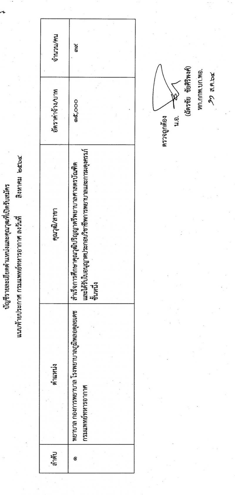 กรมแพทย์ทหารอากาศ รับสมัครบุคคลพลเรือนเพื่อสอบคัดเลือกเป็นลูกจ้างชั่วคราวรายเดือน จำนวน 93 อัตรา (วุฒิ ม.ต้น ม.ปลายปวช. ปวส. ป.ตรี)  รับสมัครตั้งแต่วันที่ 6-14 ก.ย. 2564