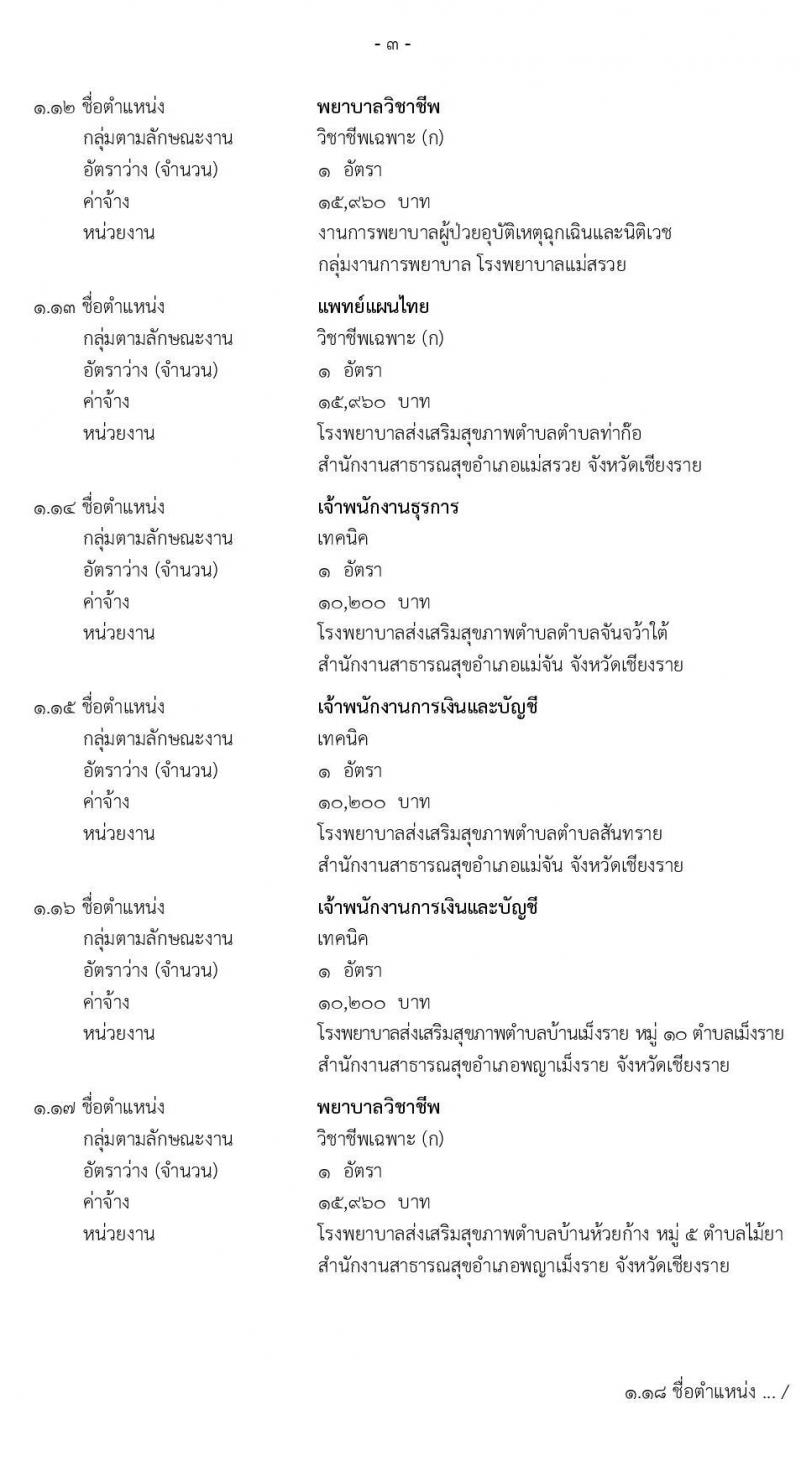 สาธารณสุขจังหวัดเชียงราย รับสมัครบุคคลเพื่อสรรหาและเลือกสรรเป็นพนักงานกระทรวงสาธารณสุขทั่วไป จำนวน 24 ตำแหน่ง 27 อัตรา (วุฒิ ม.ต้น ม.ปลาย ปวช. ปวส. ป.ตรี) รับสมัครตั้งแต่วันที่ 1-10 ก.ย. 2564