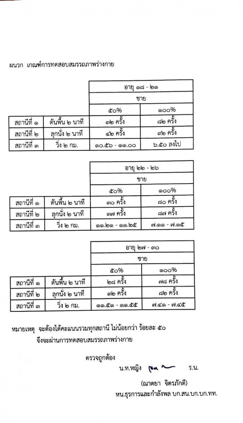 สำนักกองบัญชาการ กองบัญชาการกองทัพไทย รับสมัครสอบคัดเลือกทหารกองหนุนเข้ารับราชการเป็นพลอาสาสมัคร จำนวน 6 อัตรา (วุฒิ ม.3 หรือ ม.6) รับสมัครตั้งแต่วันที่ 31 ส.ค. – 10 ก.ย. 2564