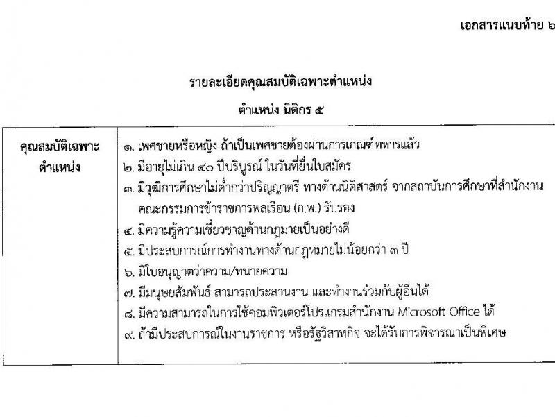 องค์การสะพานปลา รับสมัครพนักงาน จำนวน 8 ตำแหน่ง 9 อัตรา (วุฒิไม่ต่ำกว่า ป.ตรี) รับสมัครตั้งแต่วันที่ 2-8 ก.ย. 2564