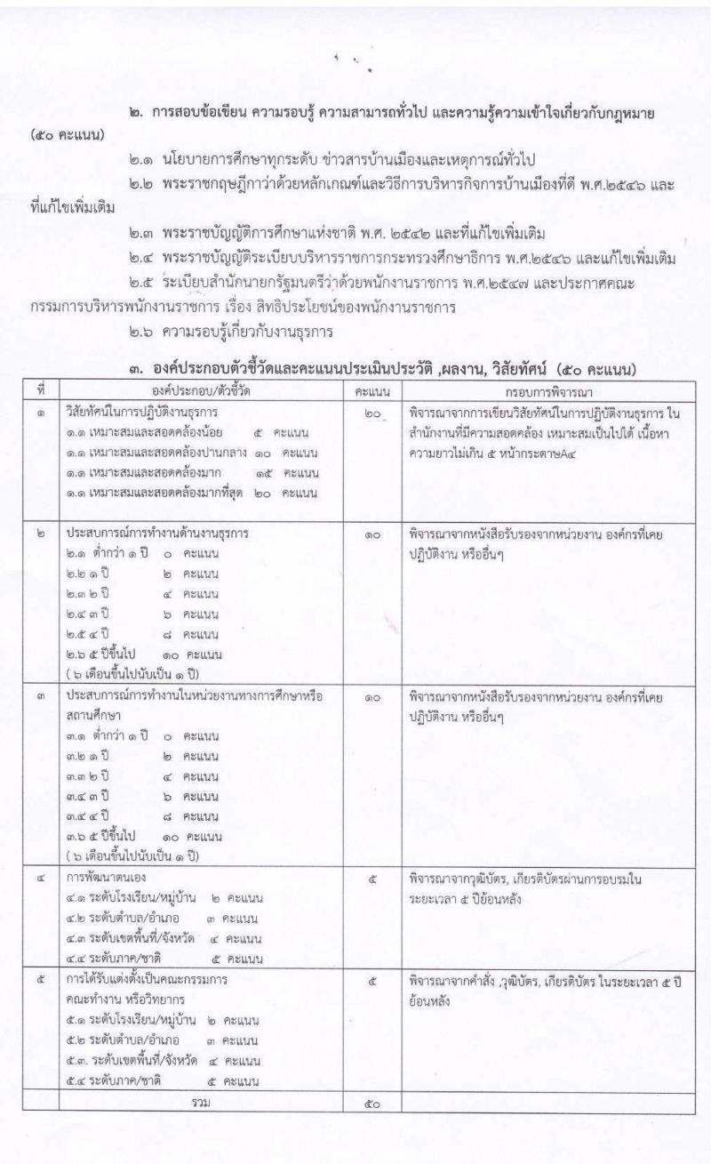 สำนักงานเขตพื้นที่การศึกษาประถมศึกษาขอนแก่นเขต 3 รับสมัครบุคคลเพื่อเลือกสรรเป็นพนักงานราชการทั่วไป จำนวน 2 อัตรา (วุฒิ ปวส. ป.ตรี) รับสมัครสอบตั้งแต่วันที่ 8-14 ก.ย. 2564