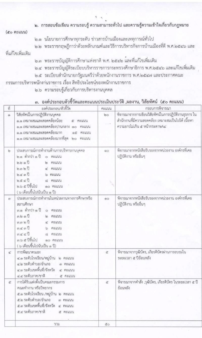 สำนักงานเขตพื้นที่การศึกษาประถมศึกษาขอนแก่นเขต 3 รับสมัครบุคคลเพื่อเลือกสรรเป็นพนักงานราชการทั่วไป จำนวน 2 อัตรา (วุฒิ ปวส. ป.ตรี) รับสมัครสอบตั้งแต่วันที่ 8-14 ก.ย. 2564