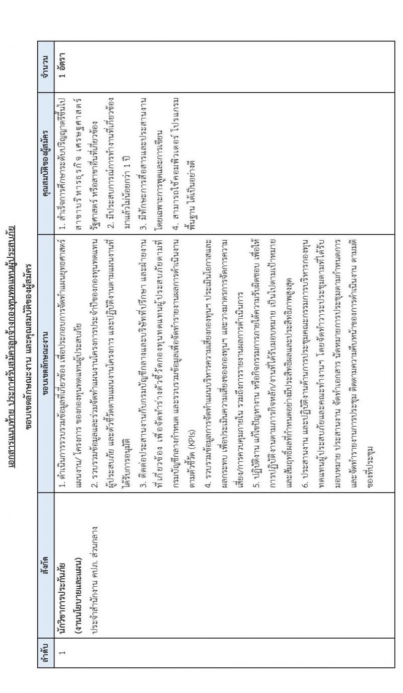 กองทุนทดแทนผู้ประสบภัย รับสมัครลูกจ้างกองทุนทดแทนผู้ประสบภัย ตำแหน่ง นักวิชการประกันภัย จำนวน 6 อัตรา (วุฒิ ป.ตรี) รับสมัครออนไลน์ ตั้งแต่วันที่ 7-21 ก.ย. 2564