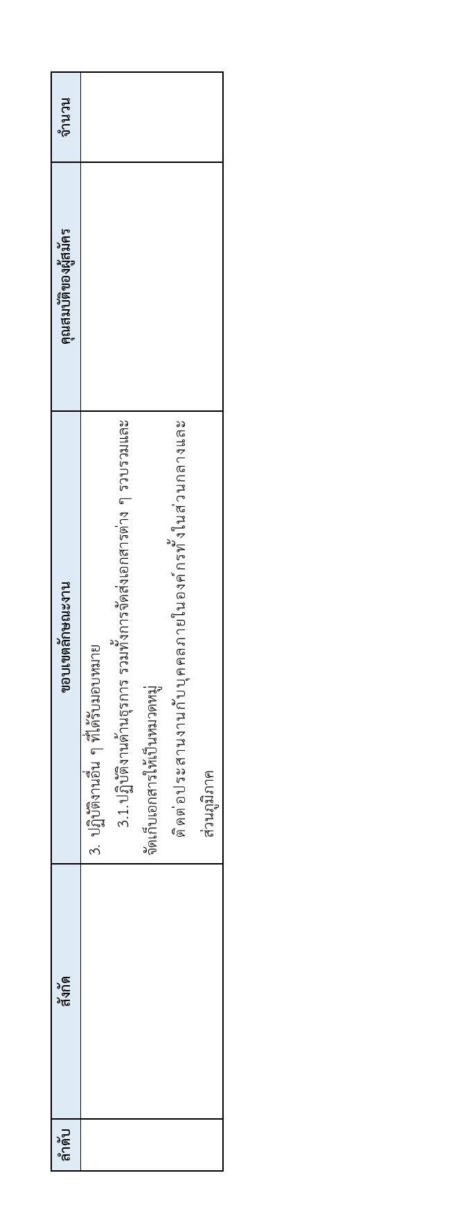 กองทุนทดแทนผู้ประสบภัย รับสมัครลูกจ้างกองทุนทดแทนผู้ประสบภัย ตำแหน่ง นักวิชการประกันภัย จำนวน 6 อัตรา (วุฒิ ป.ตรี) รับสมัครออนไลน์ ตั้งแต่วันที่ 7-21 ก.ย. 2564