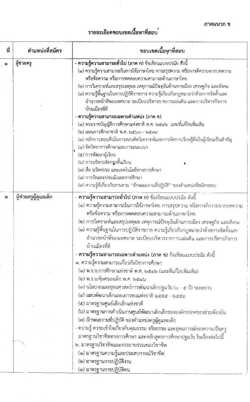 เทศบาลเมืองกาฬสินธุ์ รับสมัครบุคคลเพื่อสรรหาและเลือกสรรเป็นพนักงาน จำนวน 23 อัตรา (วุฒิ ม.ต้น ม.ปลาย ปวช. ปวส. ป.ตรี) รับสัครตั้งแต่วันที่ 14-22 ก.ย. 2564