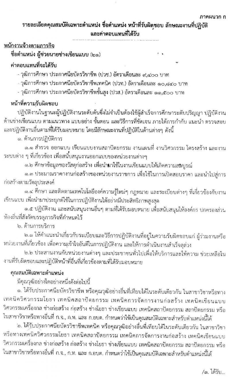 เทศบาลเมืองกาฬสินธุ์ รับสมัครบุคคลเพื่อสรรหาและเลือกสรรเป็นพนักงาน จำนวน 23 อัตรา (วุฒิ ม.ต้น ม.ปลาย ปวช. ปวส. ป.ตรี) รับสัครตั้งแต่วันที่ 14-22 ก.ย. 2564