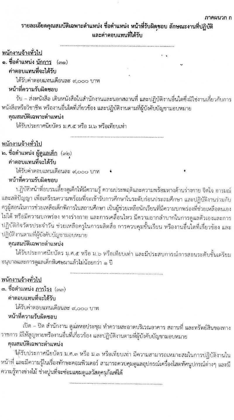 เทศบาลเมืองกาฬสินธุ์ รับสมัครบุคคลเพื่อสรรหาและเลือกสรรเป็นพนักงาน จำนวน 23 อัตรา (วุฒิ ม.ต้น ม.ปลาย ปวช. ปวส. ป.ตรี) รับสัครตั้งแต่วันที่ 14-22 ก.ย. 2564