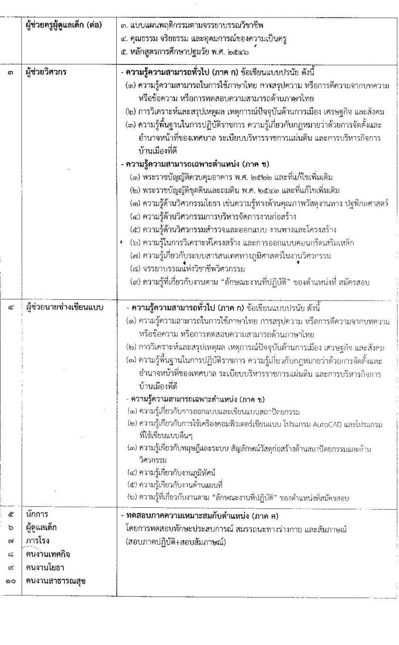 เทศบาลเมืองกาฬสินธุ์ รับสมัครบุคคลเพื่อสรรหาและเลือกสรรเป็นพนักงาน จำนวน 23 อัตรา (วุฒิ ม.ต้น ม.ปลาย ปวช. ปวส. ป.ตรี) รับสัครตั้งแต่วันที่ 14-22 ก.ย. 2564