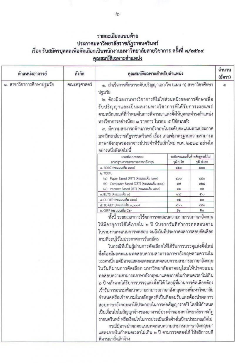 มหาวิทยาลัยราชภัฏราชนครินทร์ รับสมัครเพื่อคัดเลือกเป็นพนักงานมหาวิทยาลัยสายวิชาการ จำนวน 8 ตำแหน่ง ครั้งแรก 12 อัตรา (วุฒิ ป.โท ป.เอก) รับสมัครตั้งแต่วันที่ 6-20 ก.ย. 2564