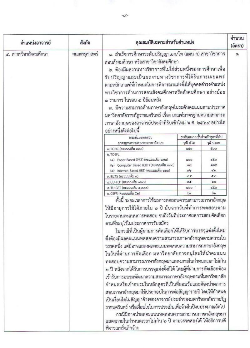 มหาวิทยาลัยราชภัฏราชนครินทร์ รับสมัครเพื่อคัดเลือกเป็นพนักงานมหาวิทยาลัยสายวิชาการ จำนวน 8 ตำแหน่ง ครั้งแรก 12 อัตรา (วุฒิ ป.โท ป.เอก) รับสมัครตั้งแต่วันที่ 6-20 ก.ย. 2564