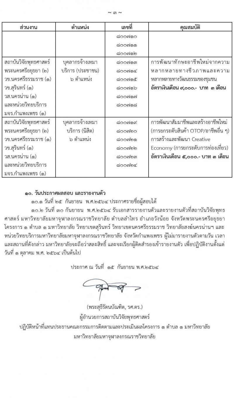 สถาบันวิจัยพุทธศาสตร์ มหาวิทยาลัยมหาจุฬาลงกรณราชวิทยาลัย รับสมัครสอบคัดเลือกบุคคลเพื่อแต่งตั้งเป็นลูกจ้างเหมาบริการ จำนวน 24 อัตรา (ประชาชนทั่วไป, นิสิต, บันฑิตจบใหม่) รับสมัครสอบตั้งแต่วันที่ 16-22 ก.ย. 2564