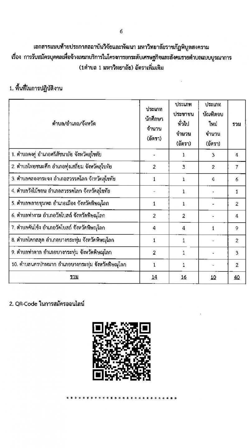 สถาบันวิจัยและพัฒนา มหาวิทยาลัยราชภัฏพิบูลสงคราม รับสมัครบุคคลเพื่อจ้างเหมาบริการ จำนวน 40 อัตรา (นักศึกษา, ประชาชนทั่วไป, บัณฑิตจบใหม่) รับสมัครตั้งแต่บัดนี้ ถึง 24 ก.ย. 2564