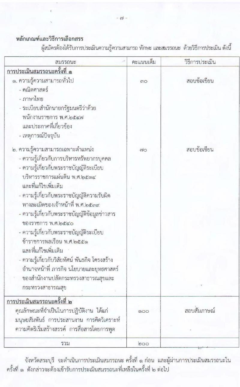 สาธารณสุขจังหวัดลำพูน รับสมัครคัดเลือกเพื่อเลือกสรรเป็นพนักงานราชการทั่วไป จำนวน 5 ตำแหน่ง 9 อัตรา (วุฒิ ปวช. ปวส. ป.ตรี) รับสมัครสอบตั้งแต่วันที่ 27 ก.ย. – 1 ต.ค. 2564