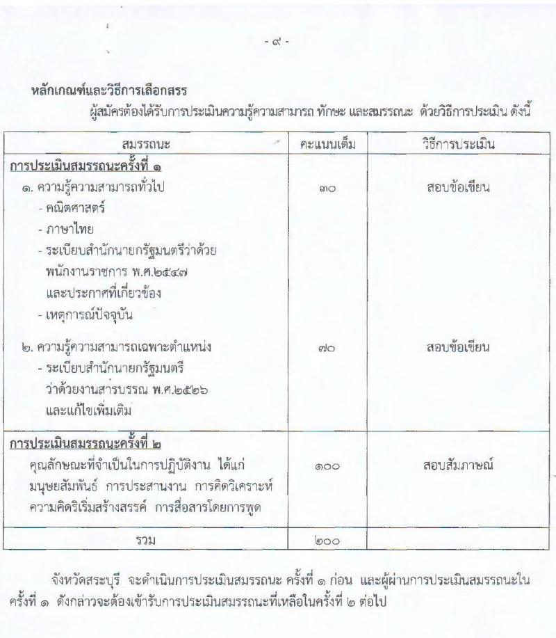 สาธารณสุขจังหวัดลำพูน รับสมัครคัดเลือกเพื่อเลือกสรรเป็นพนักงานราชการทั่วไป จำนวน 5 ตำแหน่ง 9 อัตรา (วุฒิ ปวช. ปวส. ป.ตรี) รับสมัครสอบตั้งแต่วันที่ 27 ก.ย. – 1 ต.ค. 2564