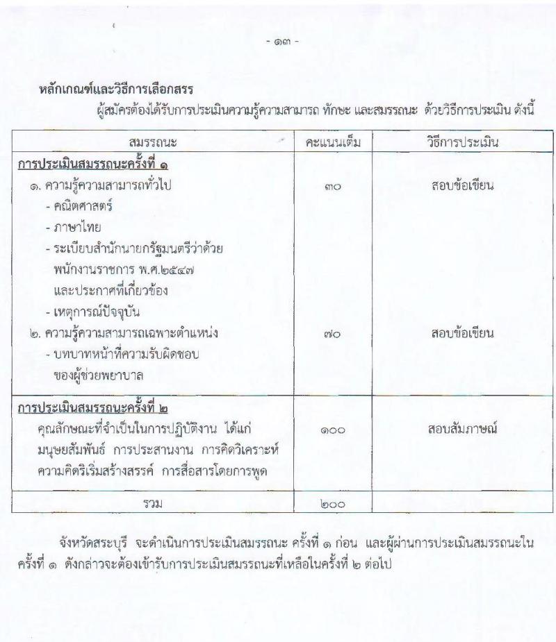 สาธารณสุขจังหวัดลำพูน รับสมัครคัดเลือกเพื่อเลือกสรรเป็นพนักงานราชการทั่วไป จำนวน 5 ตำแหน่ง 9 อัตรา (วุฒิ ปวช. ปวส. ป.ตรี) รับสมัครสอบตั้งแต่วันที่ 27 ก.ย. – 1 ต.ค. 2564