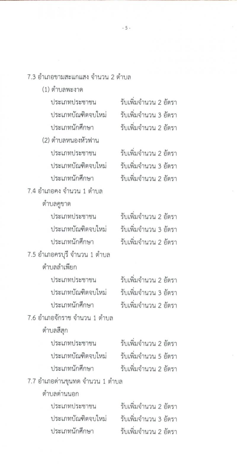 มหาวิทยาลัยเทคโนโลยีสุรนารี รับสมัครบุคคลเพื่อจ้างเหมาบริการ จำนวน 226 อัตรา (ประชาชนทั่วไป, นักศึกษา, บันฑิตจบใหม่) รับสมัครสอบตั้งแต่บัดนี้ ถึง 21 ก.ย. 2564