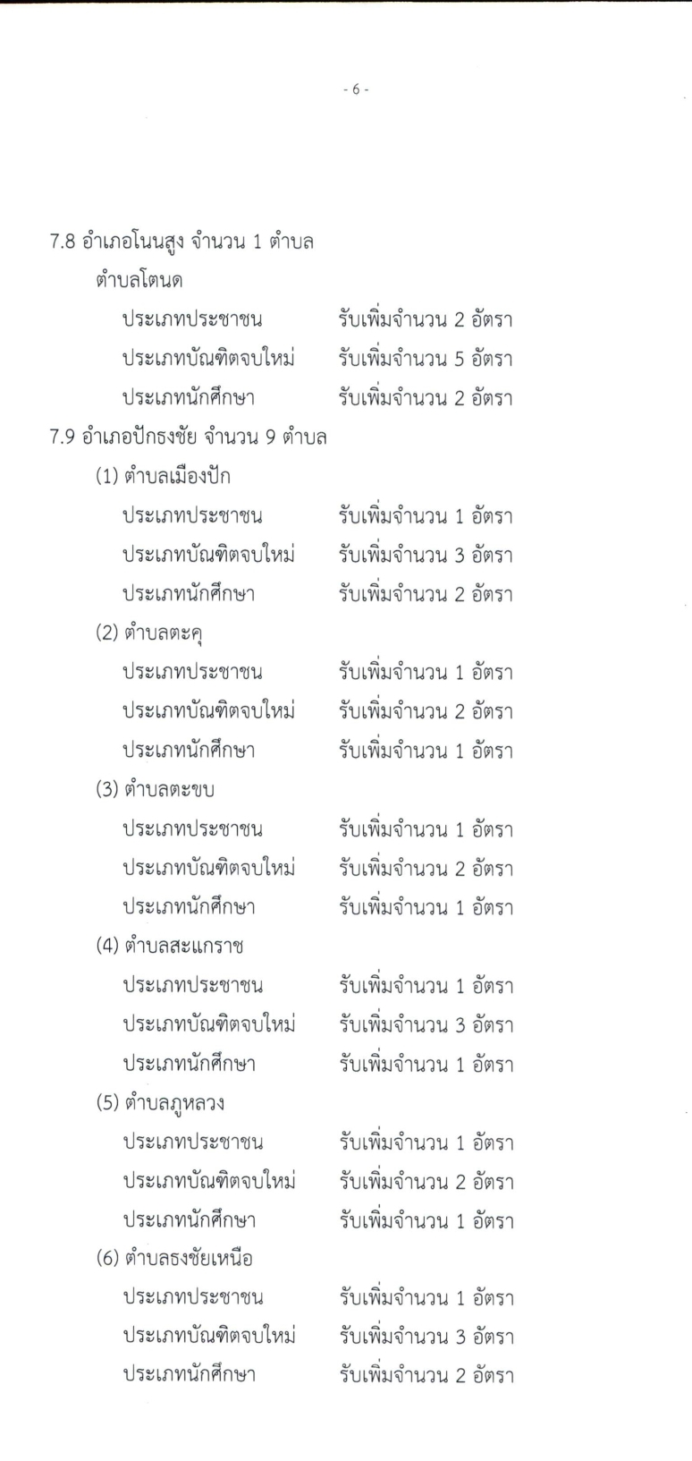 มหาวิทยาลัยเทคโนโลยีสุรนารี รับสมัครบุคคลเพื่อจ้างเหมาบริการ จำนวน 226 อัตรา (ประชาชนทั่วไป, นักศึกษา, บันฑิตจบใหม่) รับสมัครสอบตั้งแต่บัดนี้ ถึง 21 ก.ย. 2564