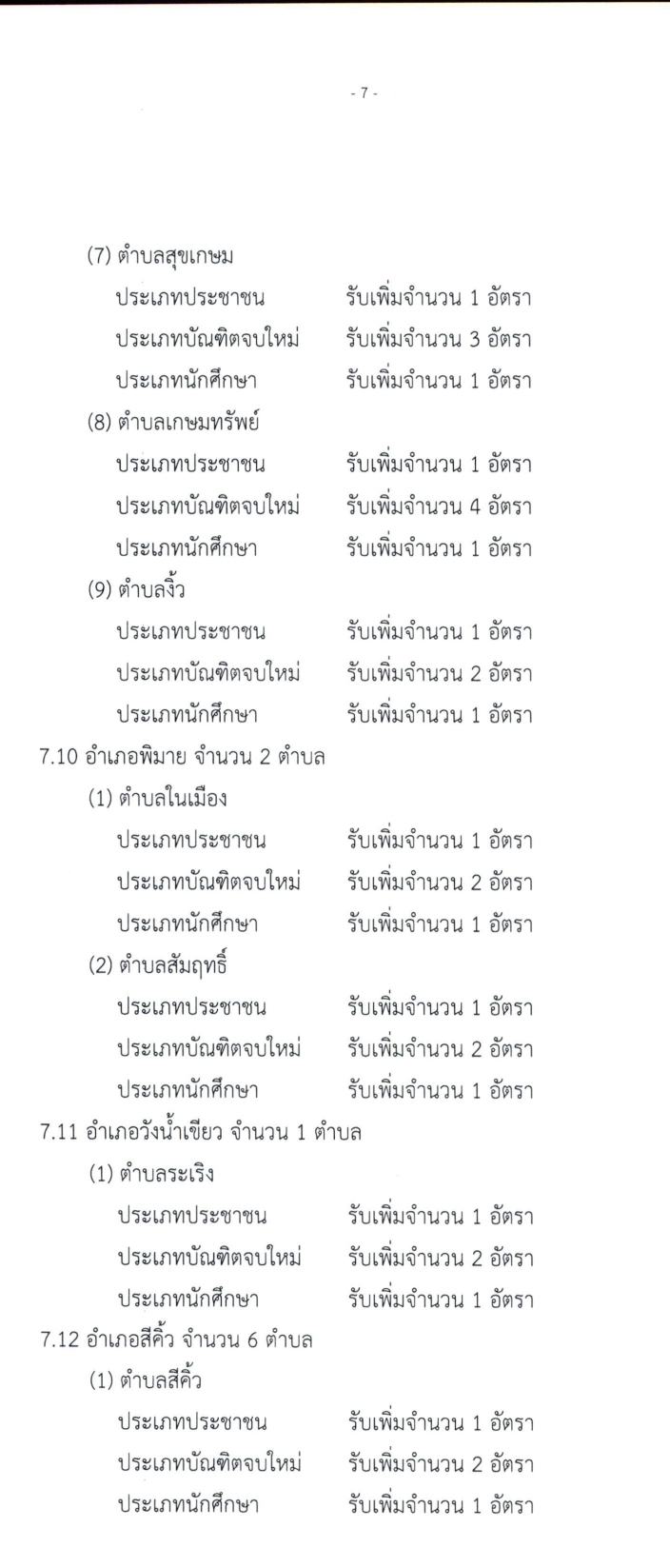 มหาวิทยาลัยเทคโนโลยีสุรนารี รับสมัครบุคคลเพื่อจ้างเหมาบริการ จำนวน 226 อัตรา (ประชาชนทั่วไป, นักศึกษา, บันฑิตจบใหม่) รับสมัครสอบตั้งแต่บัดนี้ ถึง 21 ก.ย. 2564