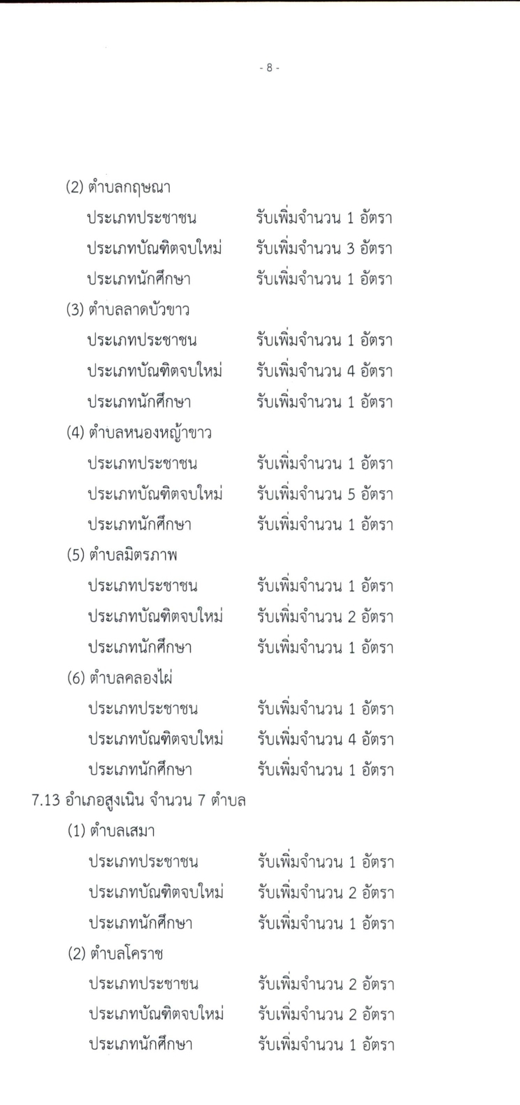 มหาวิทยาลัยเทคโนโลยีสุรนารี รับสมัครบุคคลเพื่อจ้างเหมาบริการ จำนวน 226 อัตรา (ประชาชนทั่วไป, นักศึกษา, บันฑิตจบใหม่) รับสมัครสอบตั้งแต่บัดนี้ ถึง 21 ก.ย. 2564