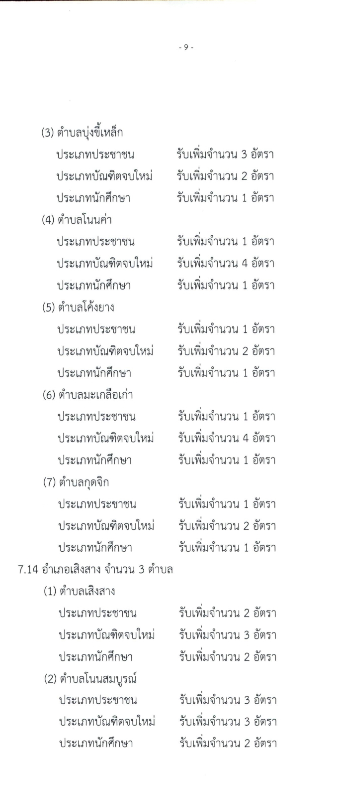 มหาวิทยาลัยเทคโนโลยีสุรนารี รับสมัครบุคคลเพื่อจ้างเหมาบริการ จำนวน 226 อัตรา (ประชาชนทั่วไป, นักศึกษา, บันฑิตจบใหม่) รับสมัครสอบตั้งแต่บัดนี้ ถึง 21 ก.ย. 2564