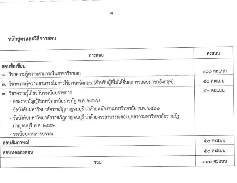 มหาวิทยาลัยราชภัฏกาญจนบุรี รับสมัครสอบแข่งขันเพื่อบรรจุและแต่งตั้งบุคคลเข้ารับราชการ จำนวน 2 ตำแหน่ง 4 อัตรา (วุฒิ ป.โท ป.เอก) รับสมัครสอบตั้งแต่วันที่ 1-15 ต.ค. 2564