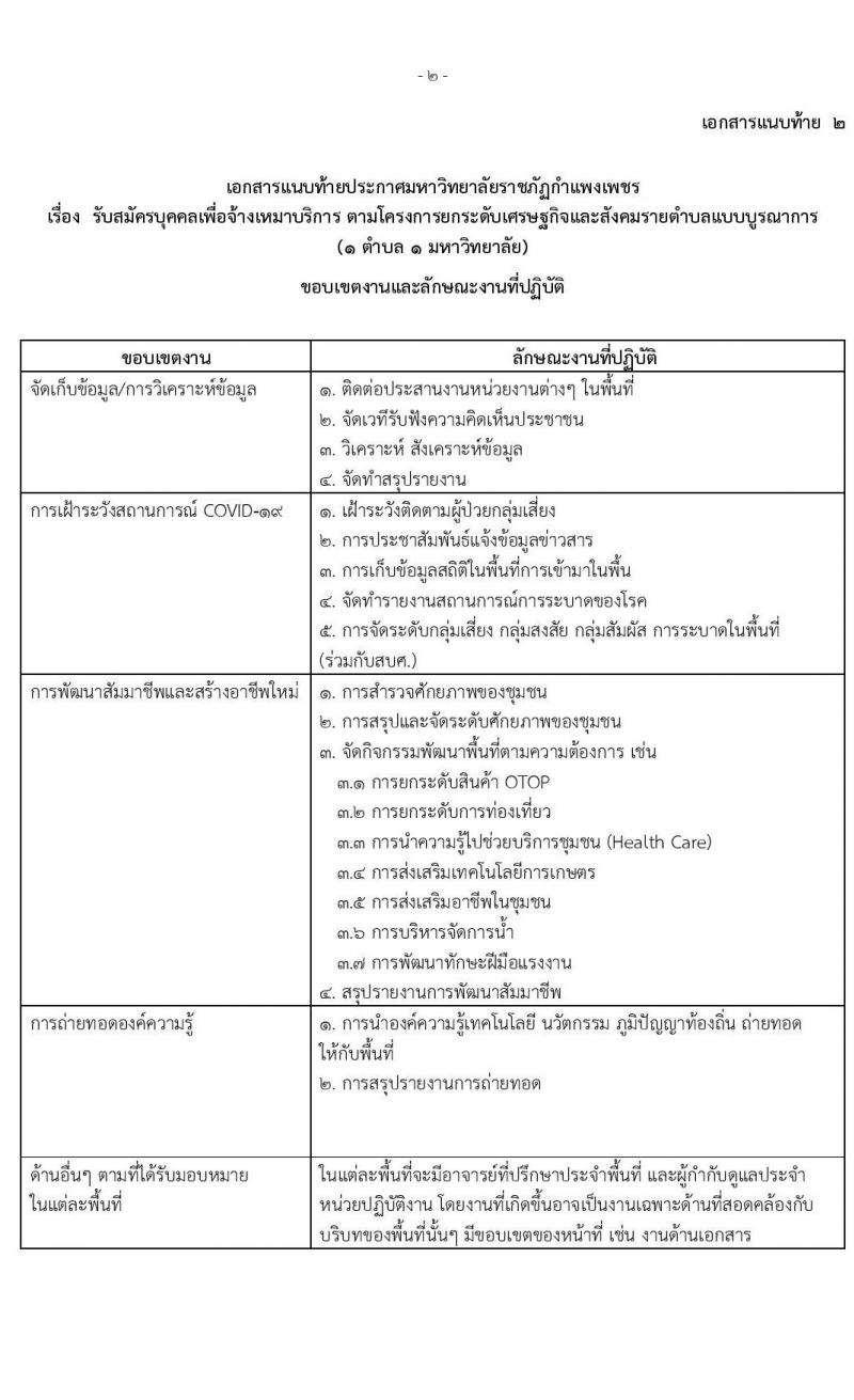 มหาวิทยาลัยราชภัฏกำแพงเพชร รับสมัครบุคคลเพื่อจ้างเหมาบริการ จำนวน 60 อัตรา (ประชาชนทั่วไป, นักศึกษา, บัณฑิตจบใหม่) รับสมัครตั้งแต่วันที่ 20-24 ก.ย. 2564