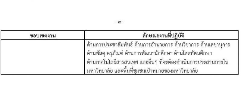 มหาวิทยาลัยราชภัฏกำแพงเพชร รับสมัครบุคคลเพื่อจ้างเหมาบริการ จำนวน 60 อัตรา (ประชาชนทั่วไป, นักศึกษา, บัณฑิตจบใหม่) รับสมัครตั้งแต่วันที่ 20-24 ก.ย. 2564