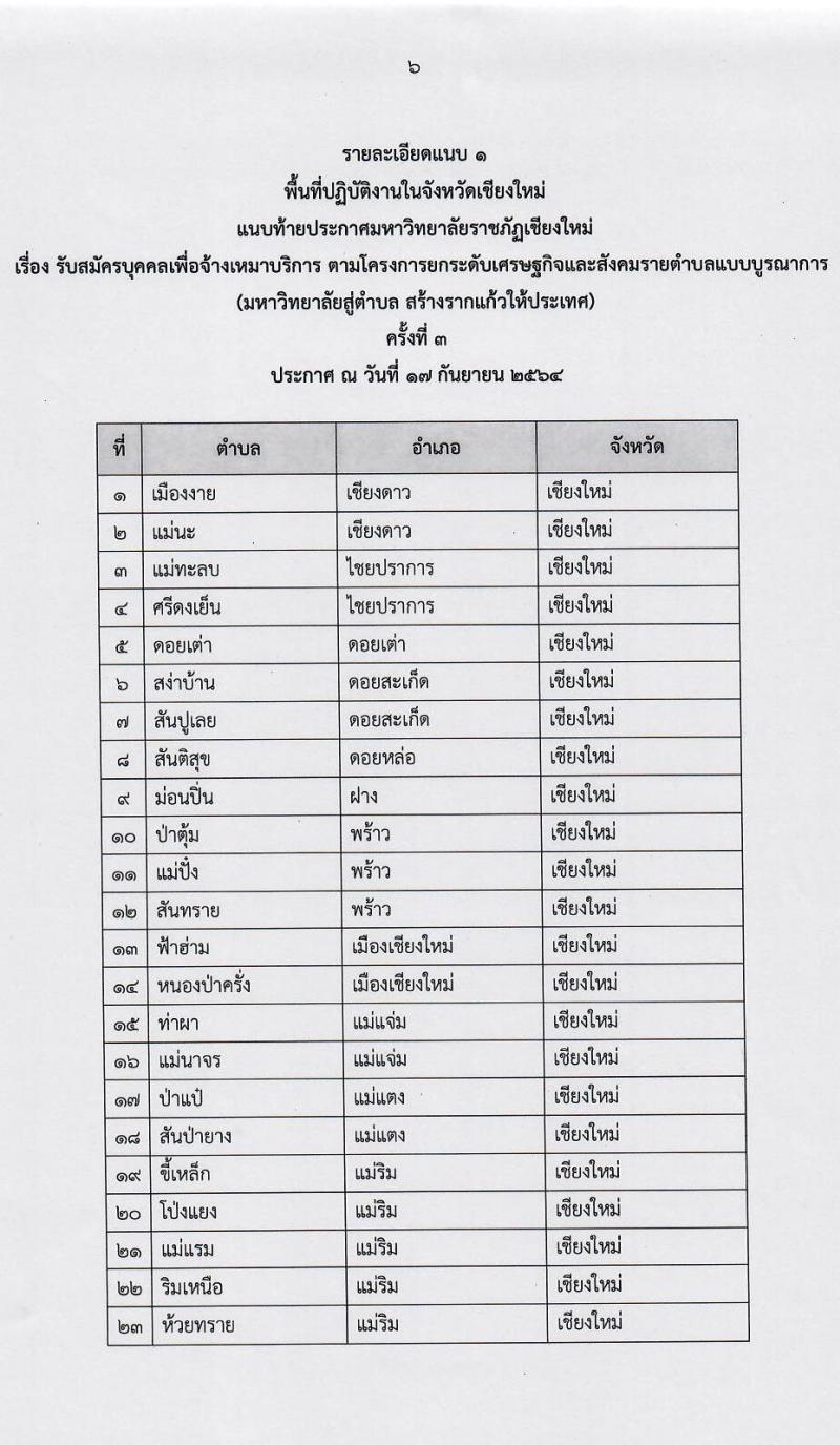มหาวิทยาลัยราชภัฏเชียงใหม่ รับสมัครบุคคลเพื่อจ้างเหมาบริการ จำนวน 381 อัตรา (ประชาชนทั่วไป, นักศึกษา, บัณฑิตจบใหม่) รับสมัครตั้งแต่วันที่ 20-26 ก.ย. 2564