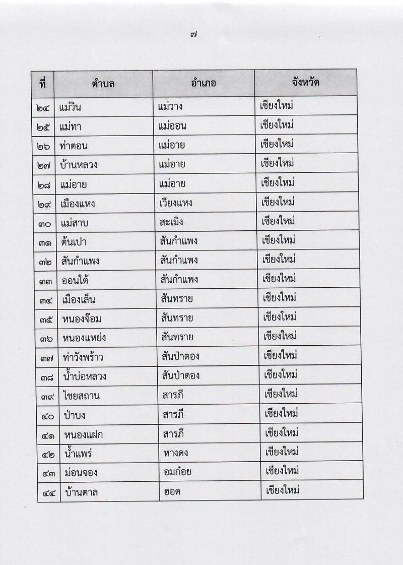 มหาวิทยาลัยราชภัฏเชียงใหม่ รับสมัครบุคคลเพื่อจ้างเหมาบริการ จำนวน 381 อัตรา (ประชาชนทั่วไป, นักศึกษา, บัณฑิตจบใหม่) รับสมัครตั้งแต่วันที่ 20-26 ก.ย. 2564