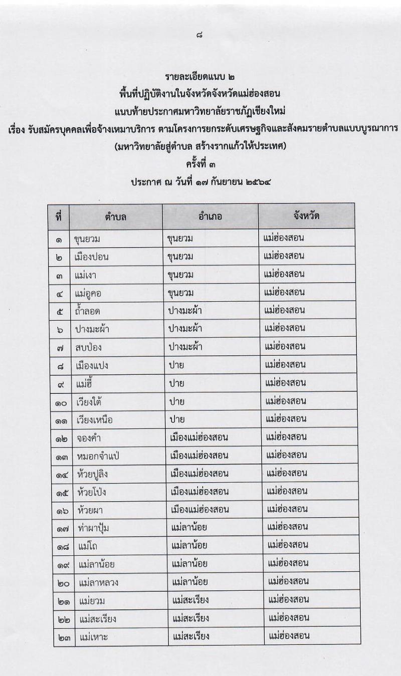 มหาวิทยาลัยราชภัฏเชียงใหม่ รับสมัครบุคคลเพื่อจ้างเหมาบริการ จำนวน 381 อัตรา (ประชาชนทั่วไป, นักศึกษา, บัณฑิตจบใหม่) รับสมัครตั้งแต่วันที่ 20-26 ก.ย. 2564