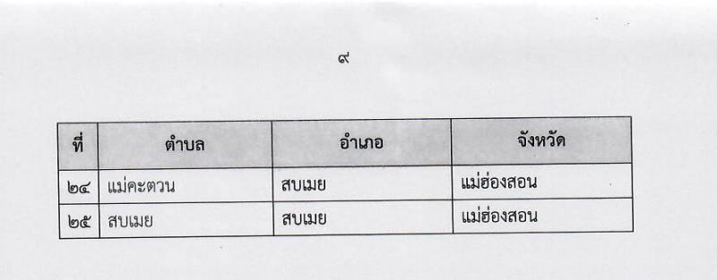 มหาวิทยาลัยราชภัฏเชียงใหม่ รับสมัครบุคคลเพื่อจ้างเหมาบริการ จำนวน 381 อัตรา (ประชาชนทั่วไป, นักศึกษา, บัณฑิตจบใหม่) รับสมัครตั้งแต่วันที่ 20-26 ก.ย. 2564
