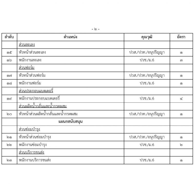 กรมการอุตสาหกรรมทหาร รับสมัครบุคคลเพื่อเลือกสรรเป็นพนักงานเงินทุนหมุนเวียน จำนวน 23 ตำแหน่ง 30 อัตรา (วุฒิ ม.ปลาย ปวช. ปวท. ปวส.อนุปริญญา ป.ตรี) รับสมัครสอบตั้งแต่วันที่ 15-23 ก.ย. 2564