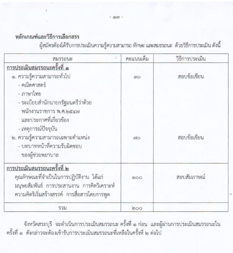โรงพยาบาลสระบุรี รับสมัครบุคคลเพื่อเลือกสรรเป็นพนักงานราชการทั่วไป จำนวน 5 ตำแหน่ง 9 อัตรา (วุฒิ ปวช. ปวส. ป.ตรี) รับสมัครสอบตั้งแต่วันที่ 27 ก.ย. – 1 ต.ค. 2564
