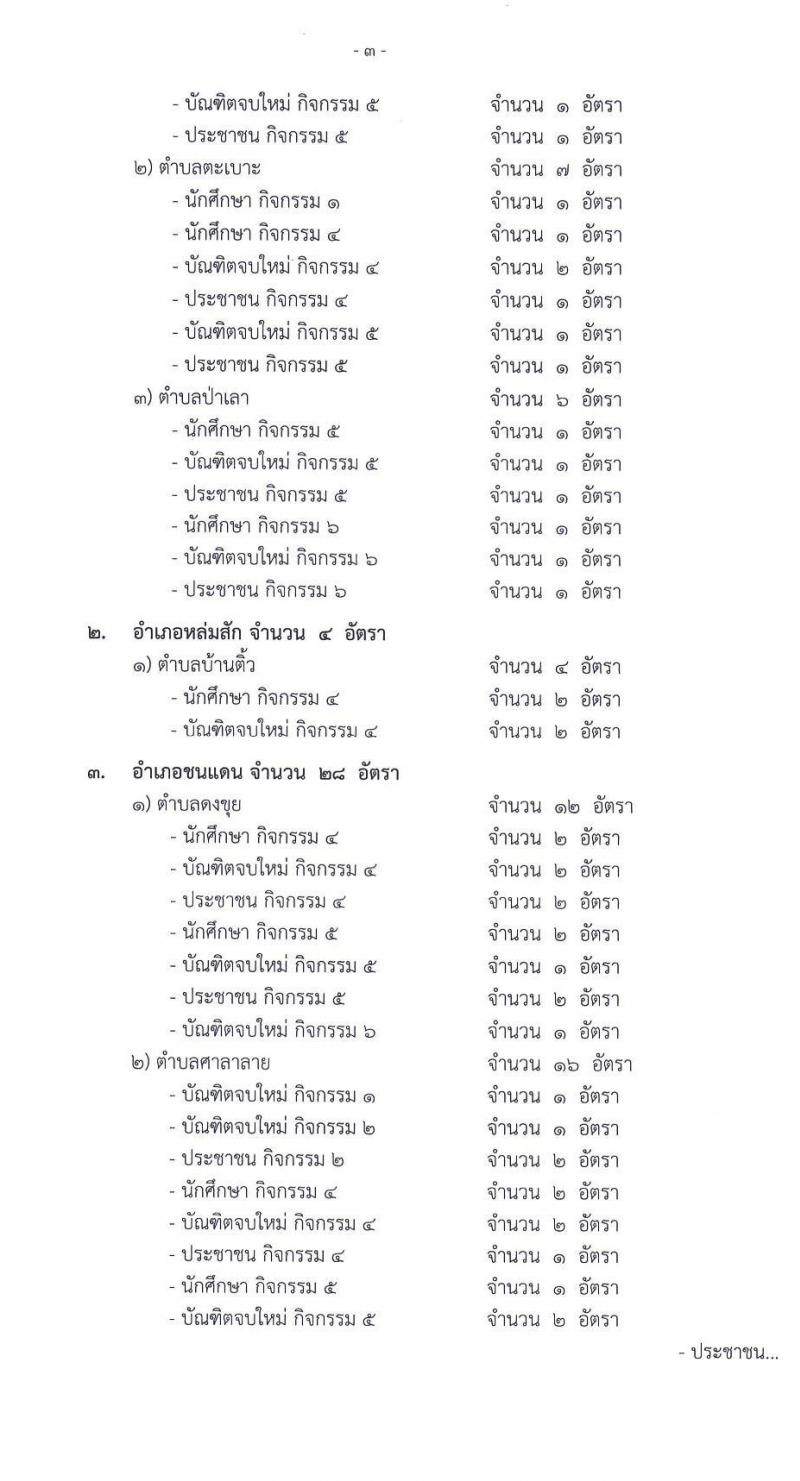 มหาวิทยาลัยราชภัฏเพชรบูรณ์ รับสมัครบุคคลเพื่อจ้างงานโครงการยกระดับเศรษฐกิจและสังคมรายตำบลฯ จำนวน 64 อัตรา (ประชาชน, นักศึกษา,บัณฑิตจบใหม่) รับสมัครตั้งแต่วันที่ 21-27 ก.ย. 2564