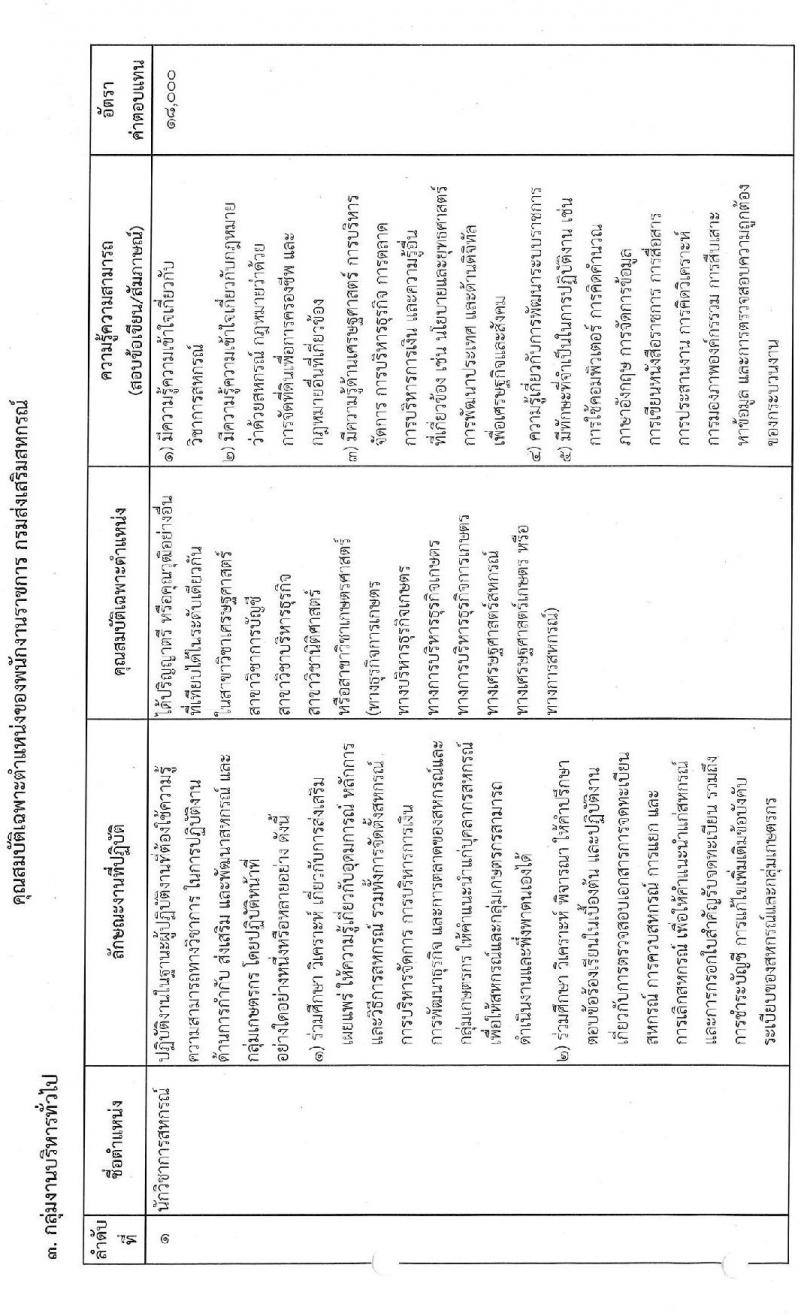 กรมส่งเสริมสหกรณ์ รับสมัครบุคคลเพื่อเลือกสรรเป็นพนักงานราชการทั่วไป ตำแหน่ง นักวิชาการสหกรณ์ จำนวน 2 อัตรา (วุฒิ ป.ตรี) รับสมัครสอบตั้งแต่วันที่ 25-29 ต.ค. 2564