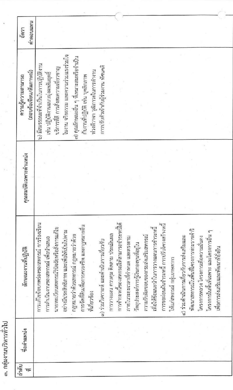 กรมส่งเสริมสหกรณ์ รับสมัครบุคคลเพื่อเลือกสรรเป็นพนักงานราชการทั่วไป ตำแหน่ง นักวิชาการสหกรณ์ จำนวน 2 อัตรา (วุฒิ ป.ตรี) รับสมัครสอบตั้งแต่วันที่ 25-29 ต.ค. 2564