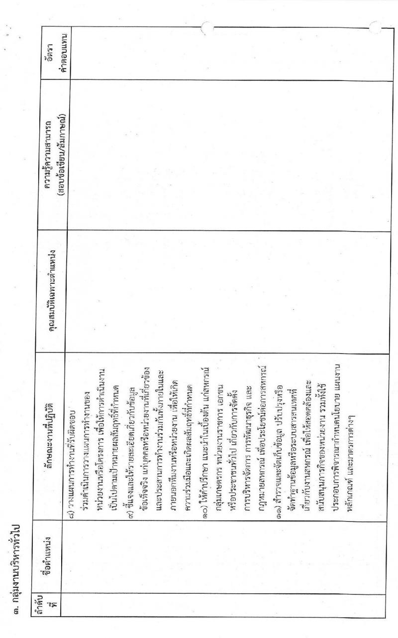 กรมส่งเสริมสหกรณ์ รับสมัครบุคคลเพื่อเลือกสรรเป็นพนักงานราชการทั่วไป ตำแหน่ง นักวิชาการสหกรณ์ จำนวน 2 อัตรา (วุฒิ ป.ตรี) รับสมัครสอบตั้งแต่วันที่ 25-29 ต.ค. 2564