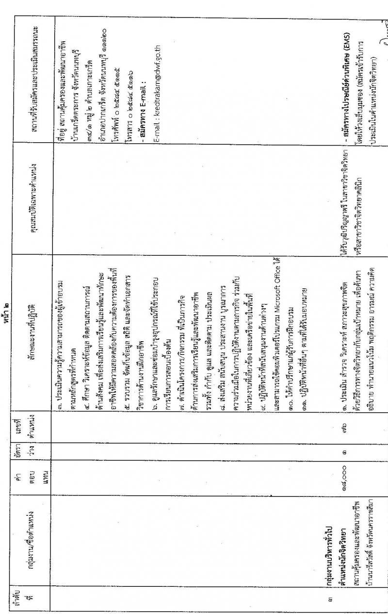 กรมกิจการสตรีและสถาบันครอบครัว รับสมัครบุคคลเพื่อสรรหาและเลือกสรรเป็นพนักงานราชการทั่วไป (ส่วนภูมิภาค) จำนวน 6 ตำแหน่ง ครั้งแรก 6 อัตรา (วุฒิ ป.ตรี ทุกสาขา) รับสมัครทางไปรษณีย์ หรือ อีเมล ตั้งแต่วันที่ 6-12 ต.ค. 2564