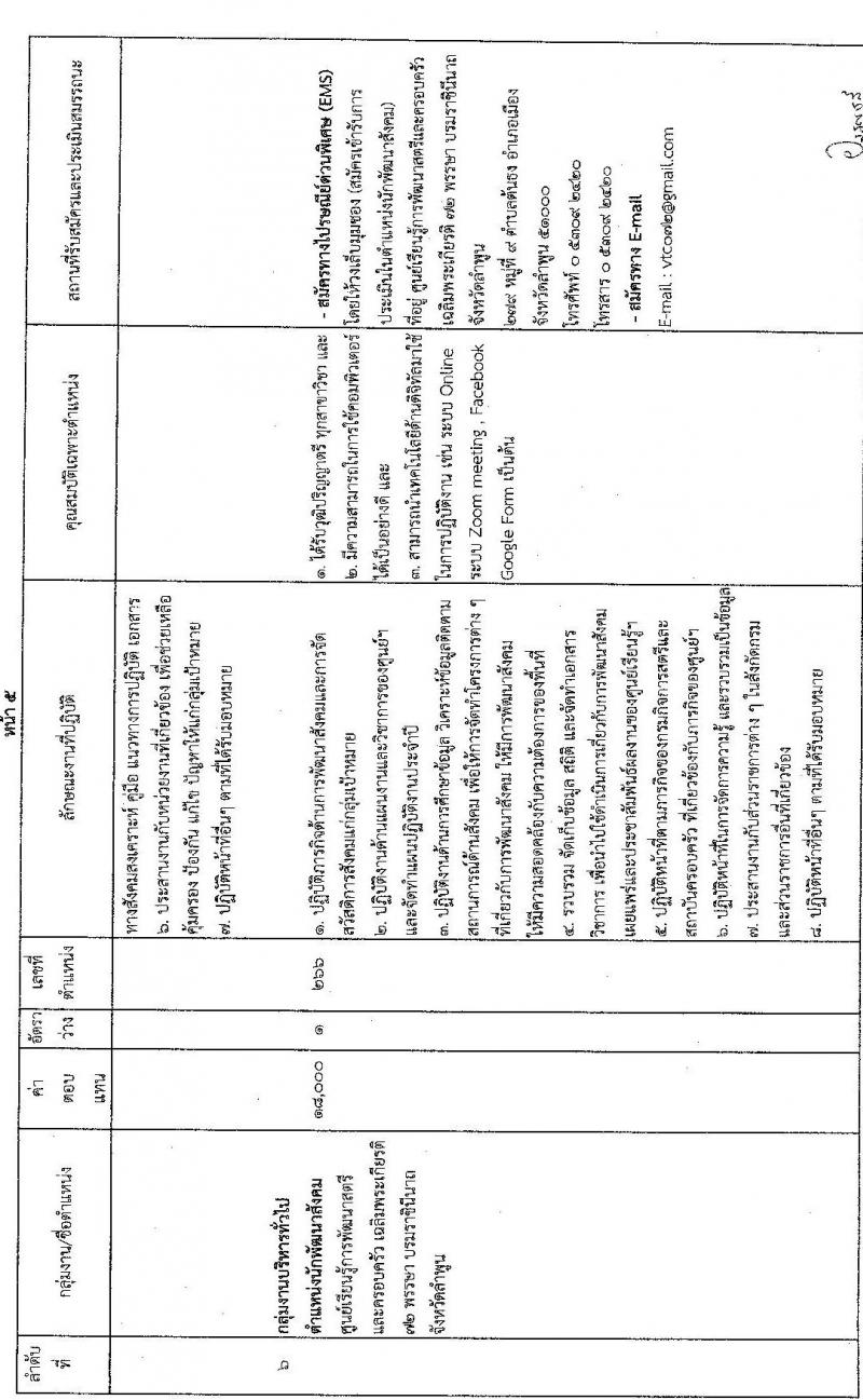 กรมกิจการสตรีและสถาบันครอบครัว รับสมัครบุคคลเพื่อสรรหาและเลือกสรรเป็นพนักงานราชการทั่วไป (ส่วนภูมิภาค) จำนวน 6 ตำแหน่ง ครั้งแรก 6 อัตรา (วุฒิ ป.ตรี ทุกสาขา) รับสมัครทางไปรษณีย์ หรือ อีเมล ตั้งแต่วันที่ 6-12 ต.ค. 2564
