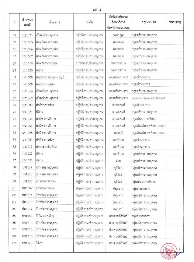 อ.ก.ค.ศ. สำนักงานปลัดกระทรวงศึกษาธิการ รับสมัครคัดเลือกบุคคลเพื่อการเปลี่ยนตำแหน่ง ย้าย และโอนข้าราชการครูและบุคลากรทางการศึกษาและย้ายข้าราชการพลเรือนสามัญ และโอนพนักงานส่วนท้องถิ่นและข้าราชการอื่น ไปบรรจุและแต่งตั้งให้ดำรงตำแหน่งบุคลาการทางการศึกษาอื่น (โอนย้าย) ตำแหน่ง ทั่วไป, วิชาการ จำนวน 195 ตำแหน่ง รับสมัครทางไปรษณีย์ตั้งแต่ 14-20 ต.ค. 2564