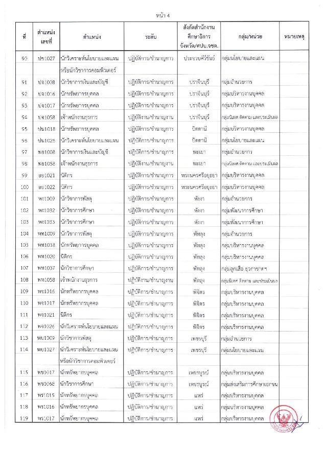 อ.ก.ค.ศ. สำนักงานปลัดกระทรวงศึกษาธิการ รับสมัครคัดเลือกบุคคลเพื่อการเปลี่ยนตำแหน่ง ย้าย และโอนข้าราชการครูและบุคลากรทางการศึกษาและย้ายข้าราชการพลเรือนสามัญ และโอนพนักงานส่วนท้องถิ่นและข้าราชการอื่น ไปบรรจุและแต่งตั้งให้ดำรงตำแหน่งบุคลาการทางการศึกษาอื่น (โอนย้าย) ตำแหน่ง ทั่วไป, วิชาการ จำนวน 195 ตำแหน่ง รับสมัครทางไปรษณีย์ตั้งแต่ 14-20 ต.ค. 2564