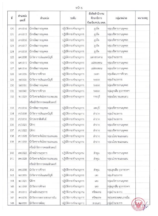 อ.ก.ค.ศ. สำนักงานปลัดกระทรวงศึกษาธิการ รับสมัครคัดเลือกบุคคลเพื่อการเปลี่ยนตำแหน่ง ย้าย และโอนข้าราชการครูและบุคลากรทางการศึกษาและย้ายข้าราชการพลเรือนสามัญ และโอนพนักงานส่วนท้องถิ่นและข้าราชการอื่น ไปบรรจุและแต่งตั้งให้ดำรงตำแหน่งบุคลาการทางการศึกษาอื่น (โอนย้าย) ตำแหน่ง ทั่วไป, วิชาการ จำนวน 195 ตำแหน่ง รับสมัครทางไปรษณีย์ตั้งแต่ 14-20 ต.ค. 2564